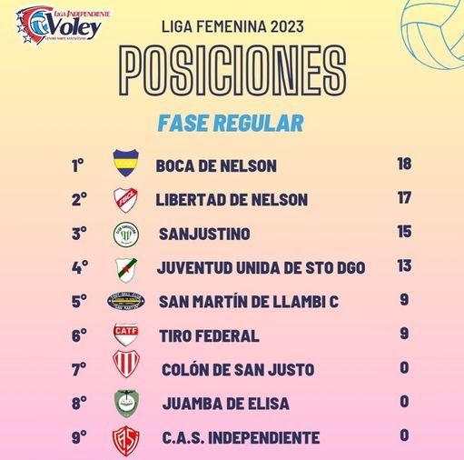 Liga Independiente de Vóley del Centro Norte Santafesino