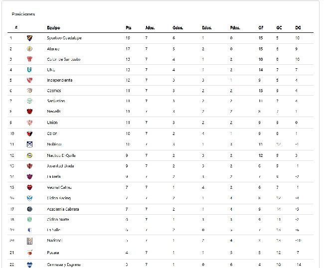 Liga Santafesina de Fútbol