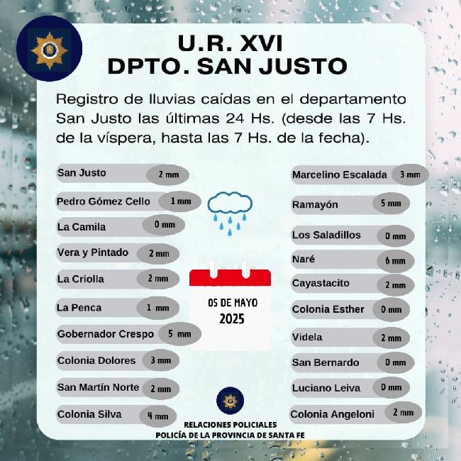 Datos de lluvia en el departamento San Justo