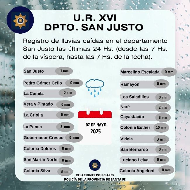 Datos de lluvia en el departamento San Justo