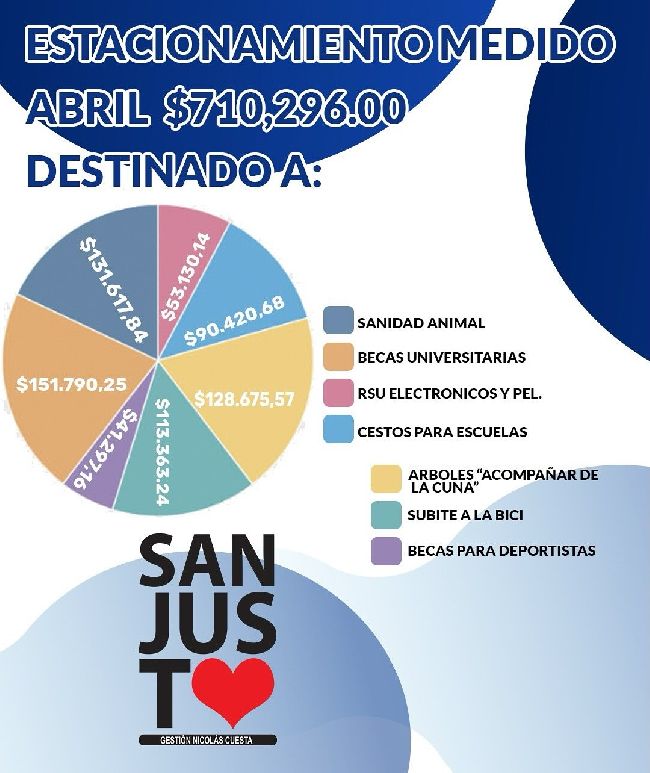 Sistema de Estacionamiento Medido (SEM)